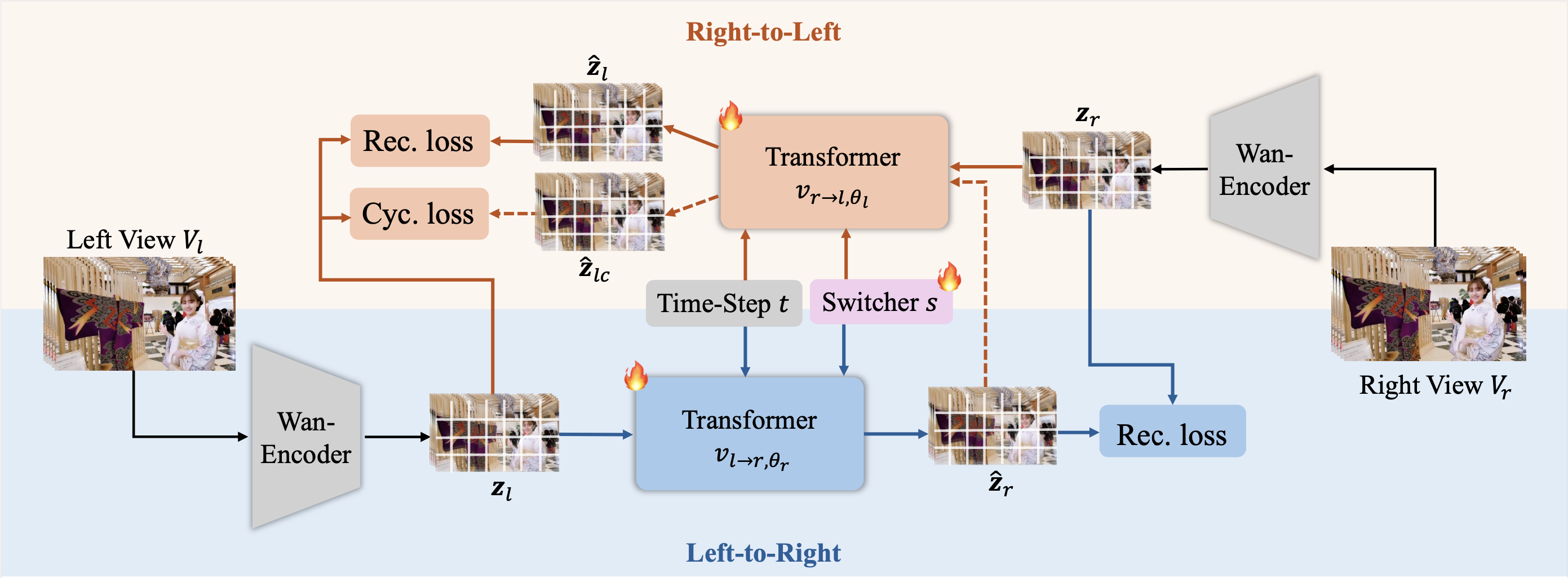 StereoPilot Pipeline
