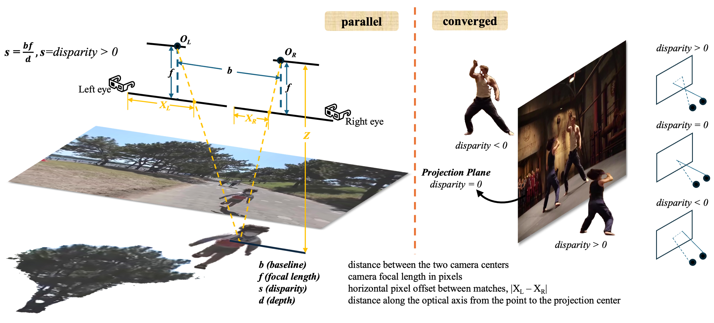 Parallel vs Converged Stereo