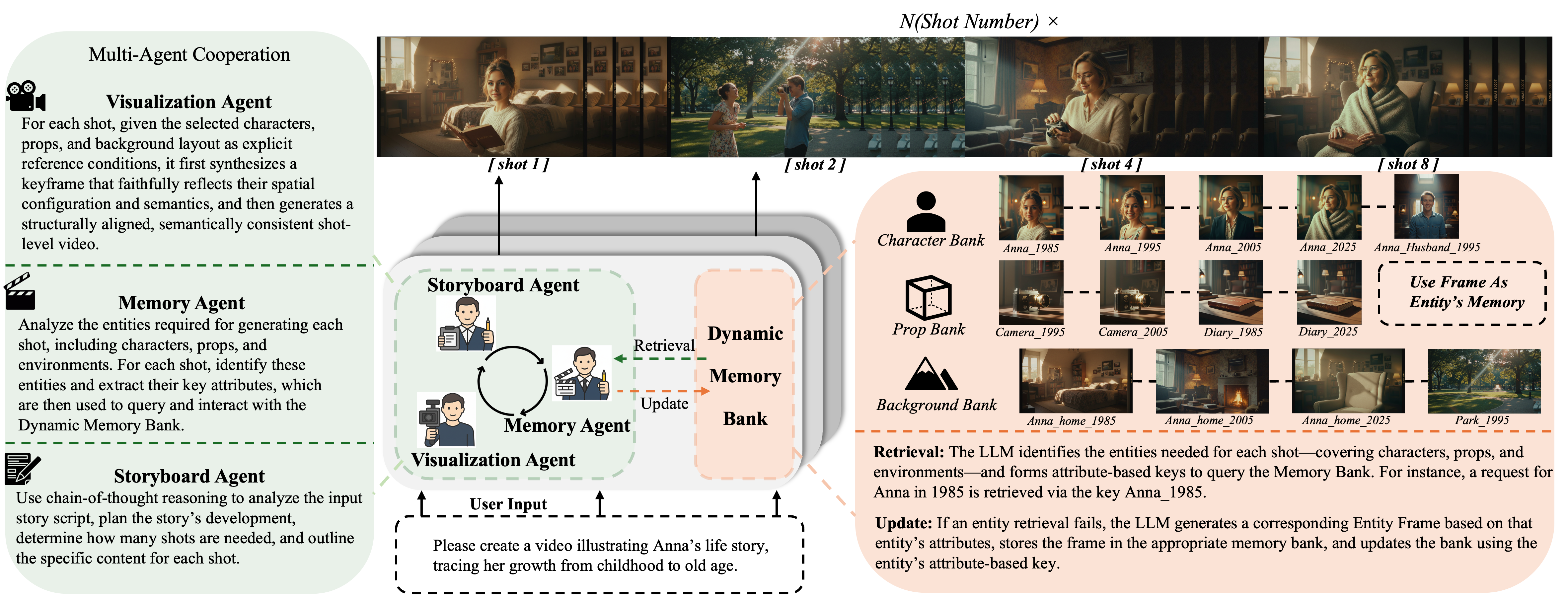 VideoMemory Pipeline